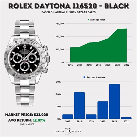 Rolex daytona price chart